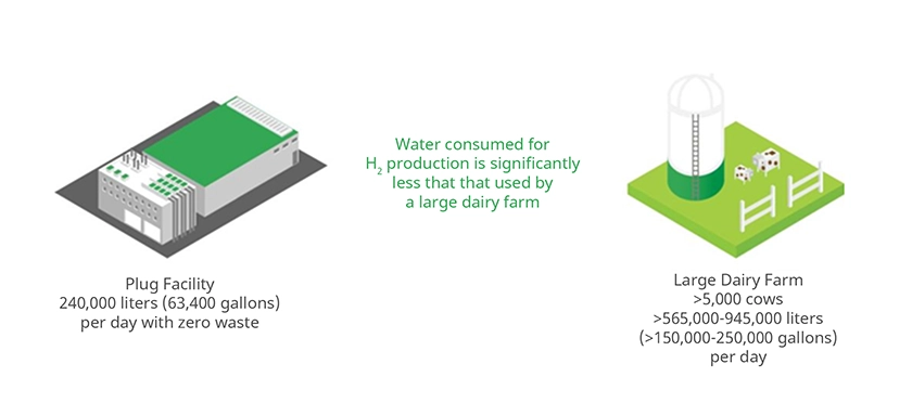 Typical industrial water usage