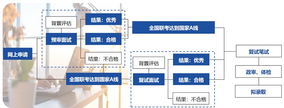 发布时间