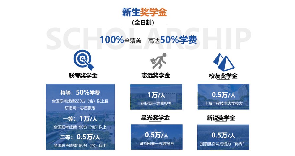 包括联考奖学金